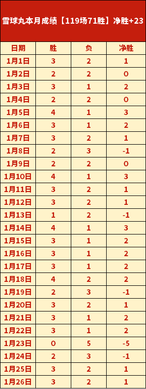 纽卡总比分,晋级欧冠,托纳利,买球平台哪个好,买球平台官方网站,买球好平台网站,世俱杯买球平台